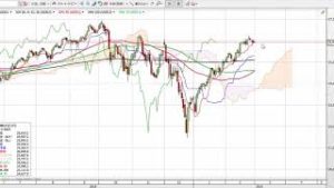 米10-12月期GDP→ドル円年初来高値！