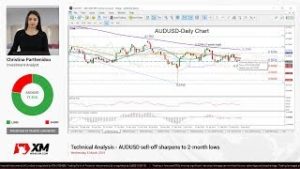 Technical Analysis: 06/03/2019 – AUDUSD sell-off sharpens to 2-month lows