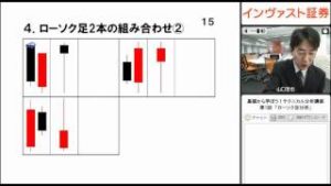 インヴァスト証券 基礎から学ぼう！テクニカル分析講座 第1回ローソク足分析