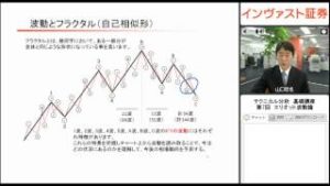 インヴァスト証券 テクニカル分析基礎講座 第7回 エリオット波動論