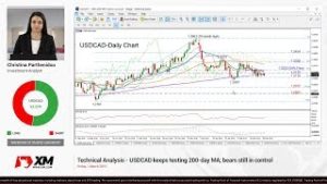 Technical Analysis: 01/03/2019 – USDCAD keeps testing 200-day MA; bears still in control