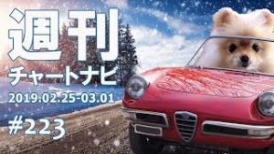 【週ナビ#223】チャートはだまし絵のごとし