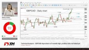 Technical Analysis: 07/03/2019 – GBPCAD skyrockets to 9-month high; positive risks not faded yet