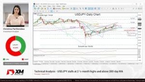 Technical Analysis: 07/03/2019 – USDJPY stalls at 2 ½-month highs and above 200-day MA