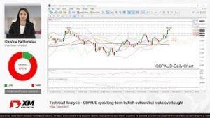 Technical Analysis: 01/03/2019 – GBPAUD eyes long-term bullish outlook but looks overbought