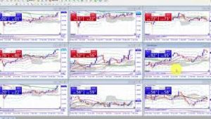 ドル円とクロス円じわじわ上昇トレンド継続か！？（2019年3月2日FX相場分析）