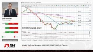 Weekly Technical Analysis: 04/03/2019 – GBPUSD, EURJPY, WTI Oil Futures