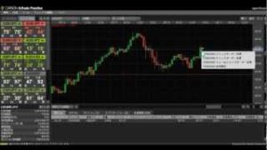 OANDA Japan チャートを利用した取引方法
