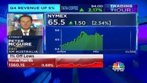 XM.COM – Peter McGuire – CNBC – 22/04/2019