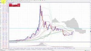 ビットコイン価格テクニカル的に上昇の兆しか！？（2019年4月24日仮想通貨FX相場分析）