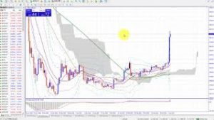 きたー！ビットコイン仮想通貨価格全体爆上げで今後どうなる？（2019年4月3日仮想通貨FX相場分析）