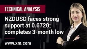 Technical Analysis: 18/04/2019 – NZDUSD faces strong support at 0.6720; completes 3-month low
