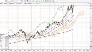 S&P500とナスダック史上最高値更新！