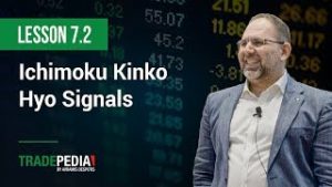 Lesson 7.2 – Ichimoku kinko Hyo Signals