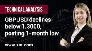Technical Analysis: 23/04/2019 – GBPUSD declines below 1.3000, posting 1-month low