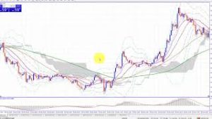FX雇用統計等の重要経済指標トレードやり方と考え方