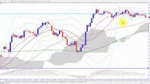 深夜のスキャルピング手法と長期足トレンド判断方法（2019年4月21日FX相場分析）