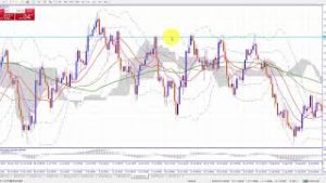 FXぷーさん式トレンドフォロー手法輝MT4チャート検証