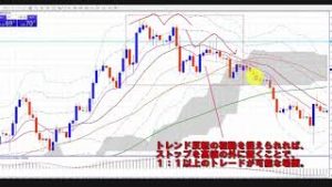 ぷーさん式FXトレンドフォロー手法輝のチャート過去検証