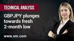 Technical Analysis: 09/05/2019 – GBPJPY plunges towards fresh 2-month low