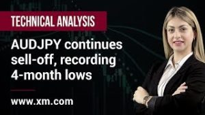 Technical Analysis: 17/05/2019 – AUDJPY continues sell-off, recording 4-month lows
