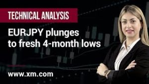 Technical Analysis: 29/05/2019 – EURJPY plunges to fresh 4-month lows