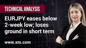 Technical Analysis: 22/05/2019 – EURJPY eases below 2-week low; loses ground in short term