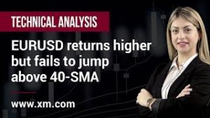 Technical Analysis: 13/05/2019 – EURUSD returns higher but fails to jump above 40-SMA