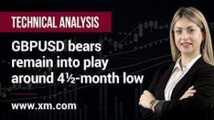 Technical Analysis: 28/05/2019 – GBPUSD bears remain into play around 4½-month low