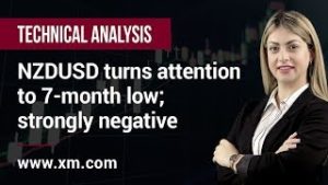 Technical Analysis: 23/05/2019 – NZDUSD turns attention to 7-month low; strongly negative