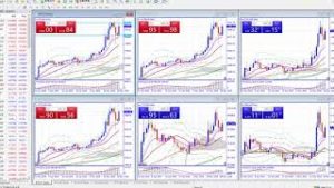 ビットコイン価格は直近まだまだ上昇か？（2019年5月20日仮想通貨相場分析）