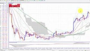 GW明けのビットコイン価格上昇状況と今後の仮想通貨投資に関し