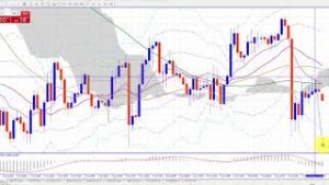 ドル円クロス円安値下抜けしたら売りたいけども…（2019年6月10日FX相場分析）