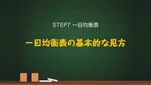 3/7【FX初心者から上級者まで】これからはじめるFXテクニカル教室「STEP7 一目均衡表」｜外為どっとコム