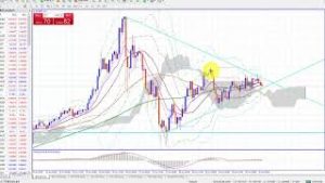 ビットコイン価格の上昇一服か！？（2019年6月30日仮想通貨投資相場分析）