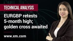 Technical Analysis: 26/06/2019 – EURGBP retests 5-month high; golden cross awaited
