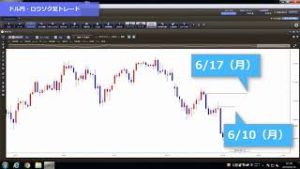 波形が感情に負けてはならない【190610ドル円・ロウソク足トレード動画】FX予想