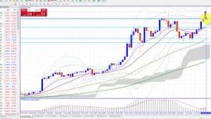 ビットコイン価格上昇で100万円超え！？（2019年6月16日仮想通貨投資相場分析）