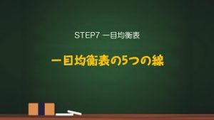 2/7【FX初心者から上級者まで】これからはじめるFXテクニカル教室「STEP7 一目均衡表」｜外為どっとコム