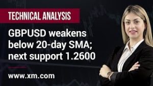Technical Analysis: 11/06/2019 – GBPUSD weakens below 20-day SMA; next support 1.2600