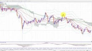 新潟地震のドル円為替相場への影響は！？（2019年6月22日FX相場分析）