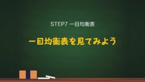 1/7【FX初心者から上級者まで】これからはじめるFXテクニカル教室「STEP7 一目均衡表」｜外為どっとコム