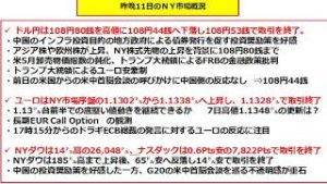 SBI FXトレード FX Today`s Live