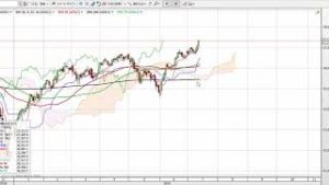 S&P500も大台突破→米利下げバブル？