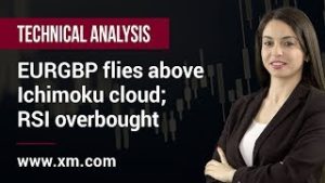 Technical Analysis: 29/07/2019 – EURGBP flies above Ichimoku cloud; RSI overbought