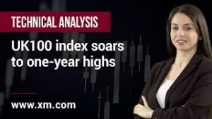 Technical Analysis: 30/07/2019 – UK100 index soars to one-year highs
