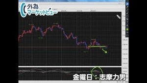ＦＸ「米利上げ0.5％はありえない？期待剥落でドル反発も」【外為マーケットビュー】2019/7/19（金）志摩力男