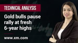 Technical Analysis: 22/07/2019 – Gold bulls pause rally at fresh 6-year highs