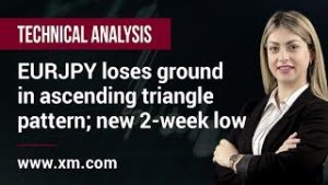 Technical Analysis: 03/07/2019 – EURJPY loses ground in ascending triangle pattern; new 2-week low