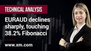 Technical Analysis: 15/07/2019 – EURAUD declines sharply, touching 38.2% Fibonacci